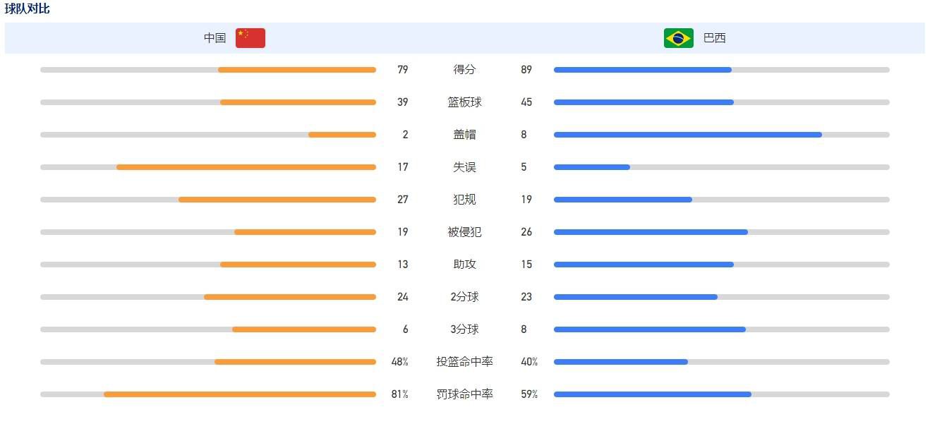 ”赛前英超解析：利物浦vs阿森纳时间：2023-12-241:30星期日利物浦目前以11胜5平1负的战绩排名英超第3名位置，利物浦虽然上轮被曼联逼平，不过周中在英联杯中大胜西汉姆过关，球队最近10场比赛有8场不败，最近10轮英超则是取得6胜4平的不败战绩。